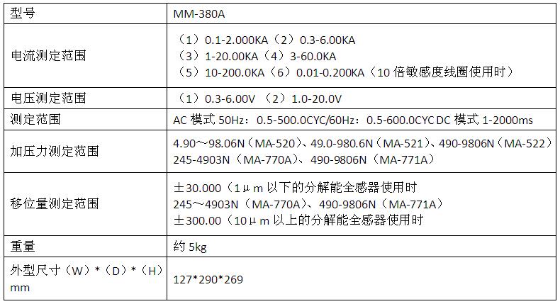 MM-380A电流监测仪产品参数