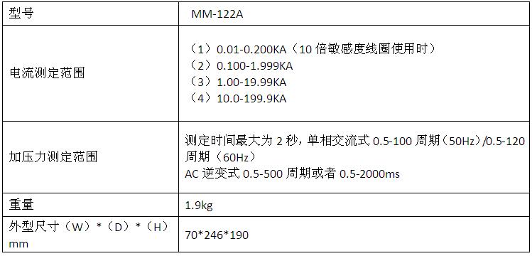 MM-122A电流监测仪产品参数