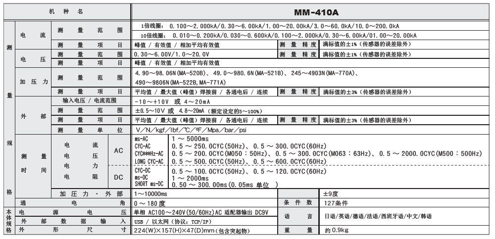 MM-410A产品参数